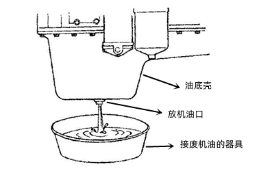 油底殼放機油示意圖-柴油發(fā)電機組.png