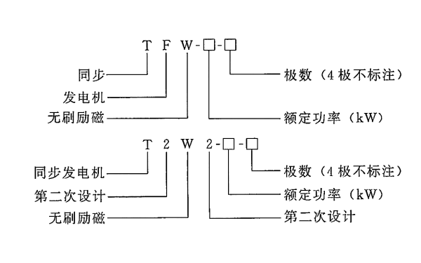 無(wú)刷勵磁同步發(fā)電機.png