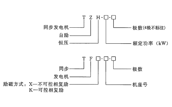 相復勵勵磁同步發(fā)電機型號.png