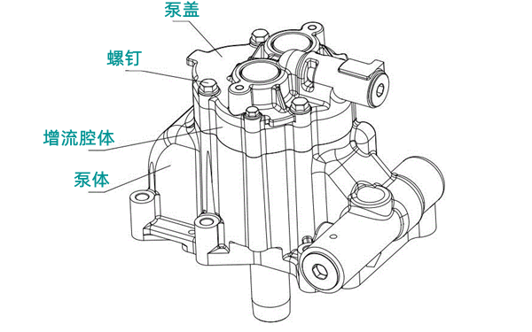 齒輪式機油泵結構圖-柴油發(fā)電機組.png