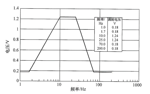 柴油發(fā)電機組電壓畸變頻譜曲線(xiàn).png