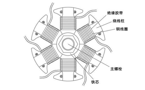 永磁發(fā)電機定子繞組平面結構圖.png