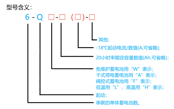 啟動(dòng)蓄電池型號含義解讀方法.png