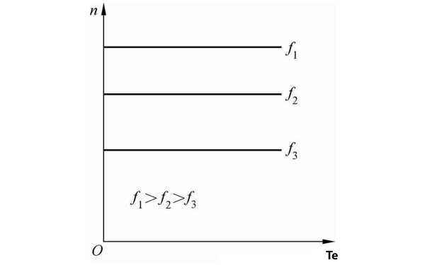 永磁同步發(fā)電機機械特性曲線(xiàn)圖.png