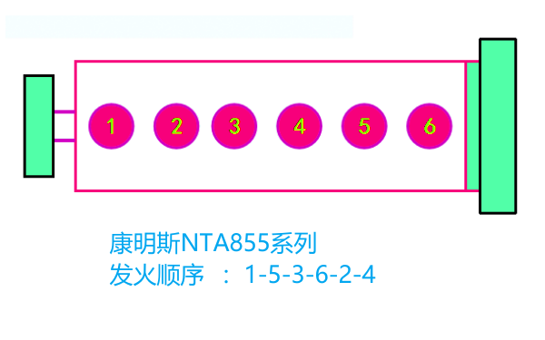 N855康明斯發(fā)動(dòng)機氣缸位置和點(diǎn)火順序.png