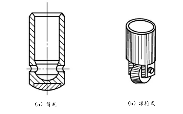 柴油機挺柱分類(lèi).png