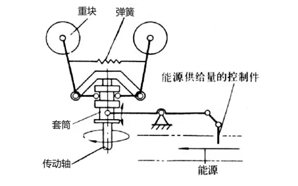 離心調速器原理圖-柴油發(fā)電機組.png