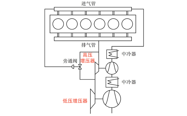 柴油機串聯(lián)增壓系統結構圖.png