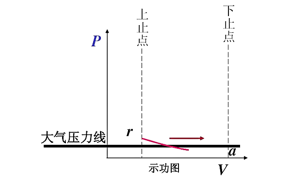 柴油機進(jìn)氣行程示功圖.png