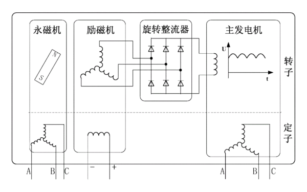 永磁同步發(fā)電機電路示意圖.png