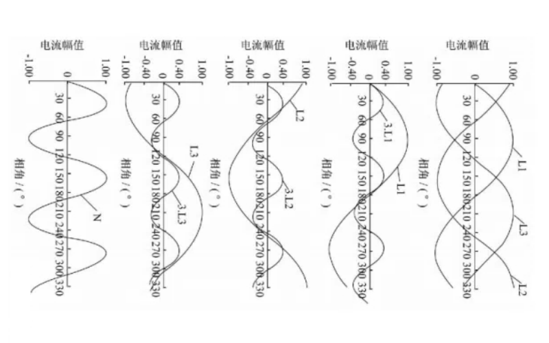 發(fā)電機三次諧波在中性線(xiàn)上的疊加.png