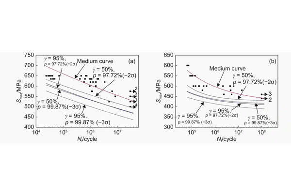 發(fā)動(dòng)機材料高周疲勞曲線(xiàn)圖.png