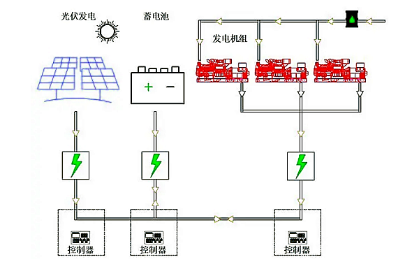 多臺柴發(fā)混合能源發(fā)電系統.png