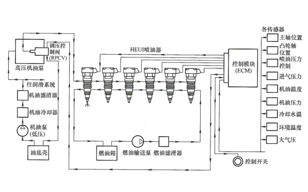 柴油機液壓驅動(dòng)電控單體式噴油器（HEUI）結構圖.png