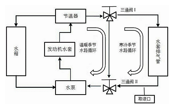 柴油發(fā)動(dòng)機冷卻系統結構圖.png