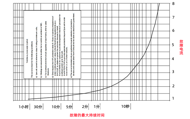 斯坦福發(fā)電熱損傷曲線(xiàn)圖.png