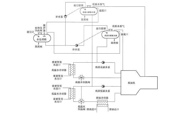 柴油發(fā)電機高低溫補水系統原理圖.png