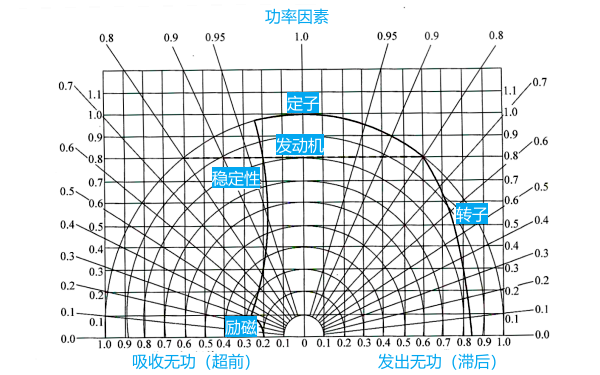 柴油發(fā)電機組工作區域圖.png