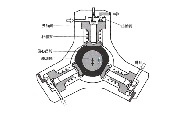 高壓泵內部結構結構圖-柴油發(fā)電機組.png