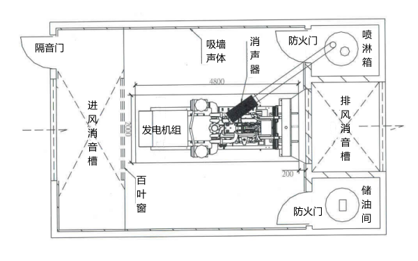 單臺柴油發(fā)電機組隔音降噪工程圖紙.png