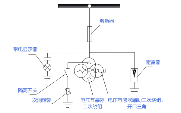 高壓柴發(fā)機組PT柜元器件接線(xiàn)圖.png