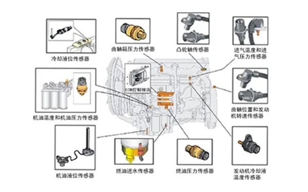 傳感器種類(lèi)大全-柴油發(fā)電機組.png