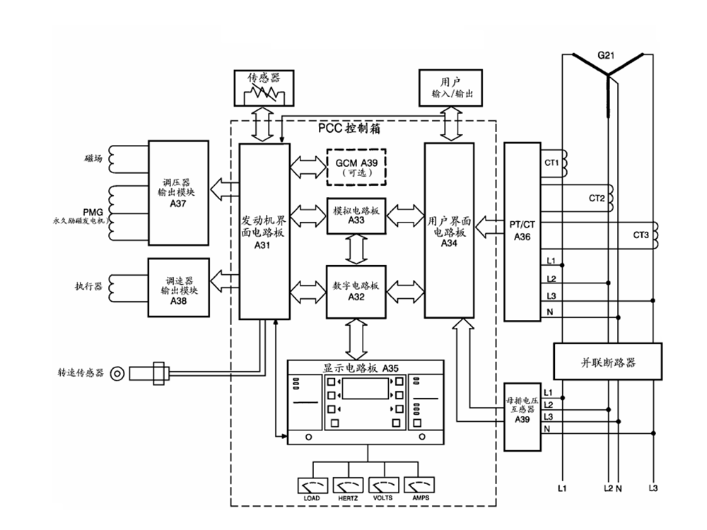 PCC3.3控制器結構圖-康明斯柴油發(fā)電機組.png