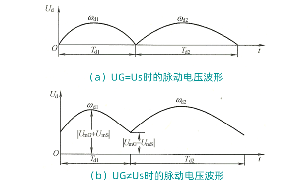 脈動(dòng)電壓波形圖-柴油發(fā)電機組2.png