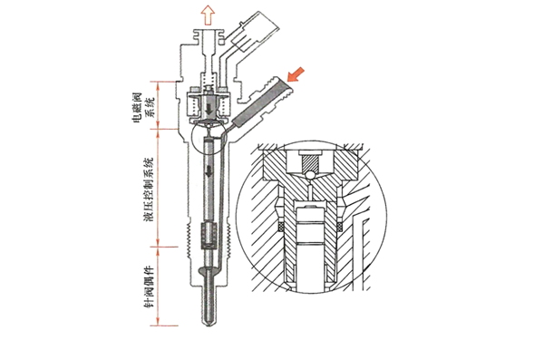 二位二通電磁閥式噴油器結構圖-柴油發(fā)電機組.png