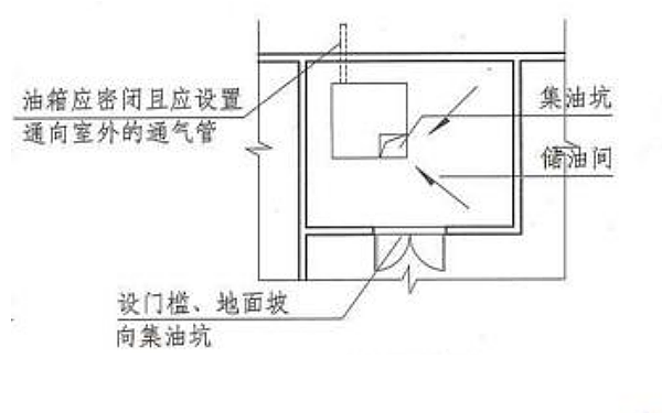 發(fā)電機房?jì)τ烷g平面示意圖.png