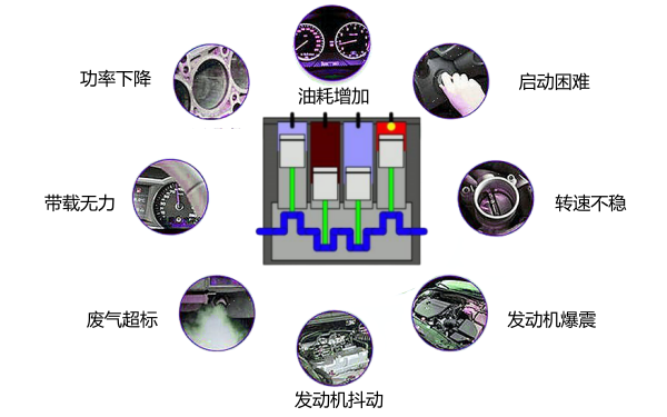 柴油機動(dòng)力不足的影響和危害.png