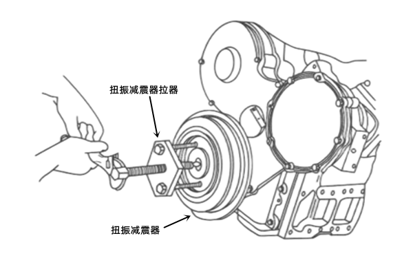 專(zhuān)用拉器拆皮帶輪減振器-柴油發(fā)電機組.png