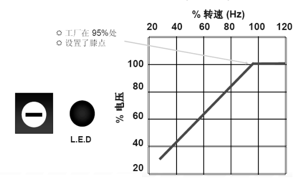 發(fā)電機電壓出廠(chǎng)值曲線(xiàn)圖.png