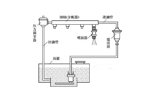 燃油供給系統圖-柴油發(fā)電機組.png