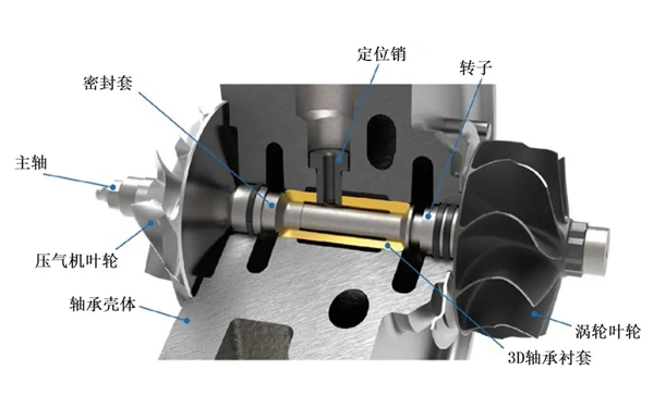 增壓器結構解剖圖-柴油發(fā)電機組.png