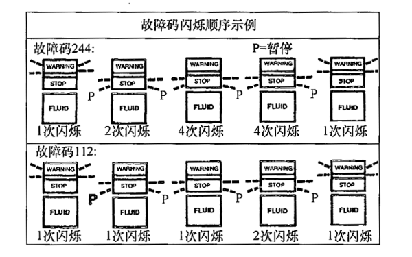 康明斯柴油發(fā)電機故障碼閃爍順序.png