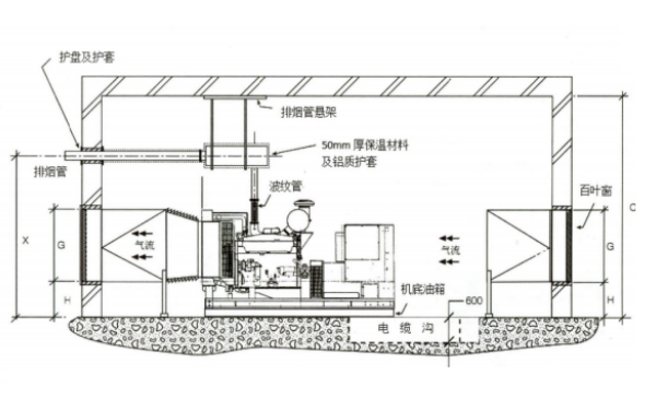 220-505KW降噪發(fā)電機房立面布置圖.png