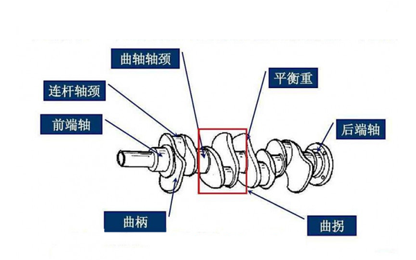 曲軸構造圖-柴油發(fā)電機組.png