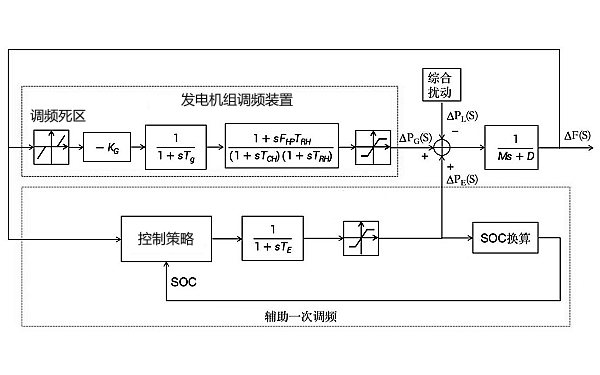 發(fā)電機組一次調頻輔助系統圖.png