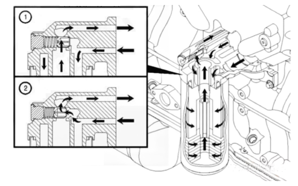 機油濾清器堵塞示意圖.png