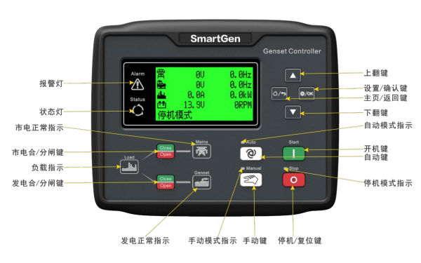 柴油發(fā)電機控制面板功能圖.png