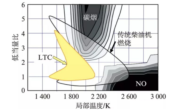 柴油機低溫燃燒曲線(xiàn)圖.png