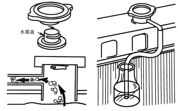 冷卻系統中的氣泡檢查-柴油發(fā)電機組.png