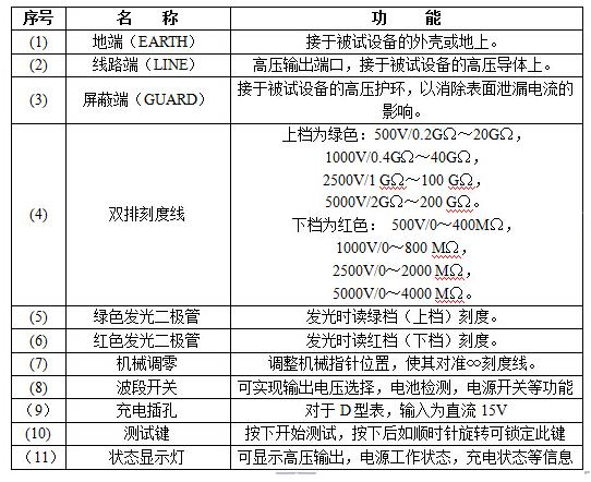 兆歐表功能使用說(shuō)明-柴油發(fā)電機組檢查工具.jpg