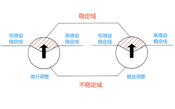 柴油機電子調速器轉速調節示意圖.png