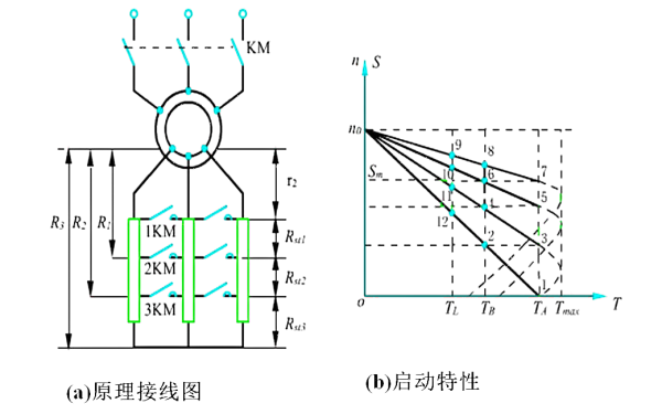 異步電動(dòng)機的原理與啟動(dòng)特性.png