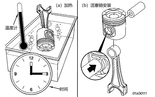 活塞銷(xiāo)安裝步驟示例.png