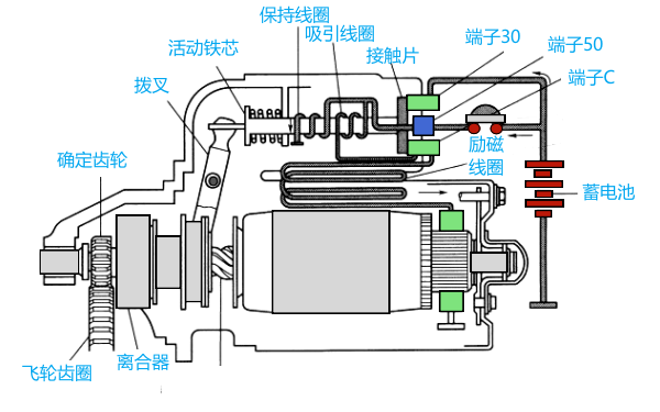 柴油機起動(dòng)機控制電路圖.png