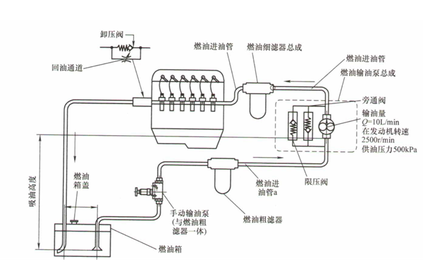 單體泵供油系統組成結構圖-柴油發(fā)電機組.png