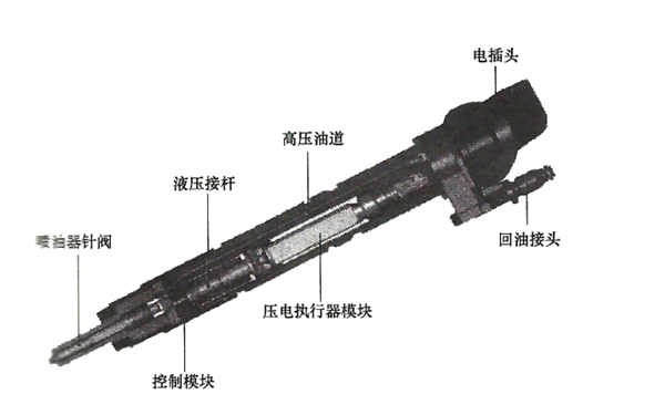 電控壓力式噴油器結構圖-柴油發(fā)電機組.png